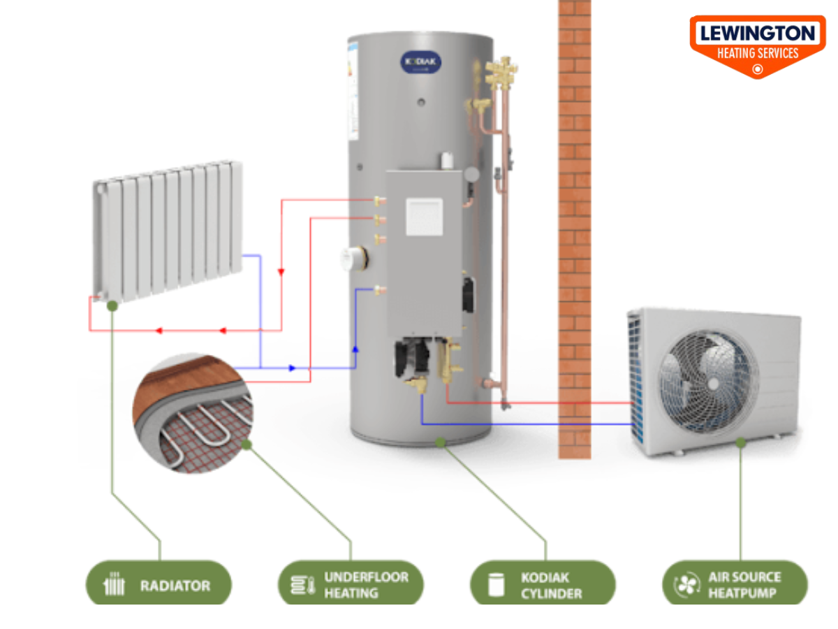 Why Choosing Professional Air Source Heat Pump Specialists Changes Everything
